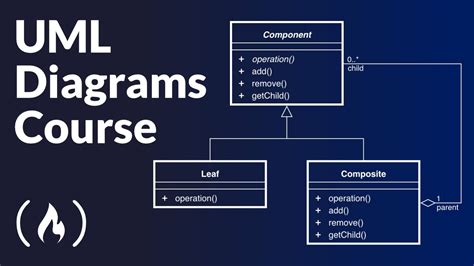 model uml|list of unified modeling tools.